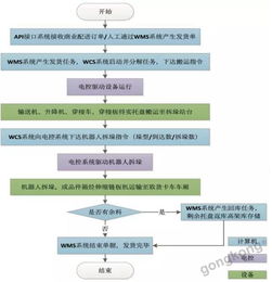 穿梭子母車密集庫在食品加工行業(yè)的計算機系統(tǒng)服務應用