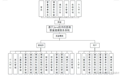 基于Java技術(shù)的恩施嬰童健康服務系統(tǒng)的設計與實現(xiàn)
