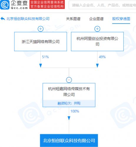 阿里巴巴關(guān)聯(lián)公司戰(zhàn)略投資恒創(chuàng)聯(lián)眾，加碼計算機系統(tǒng)服務(wù)領(lǐng)域布局