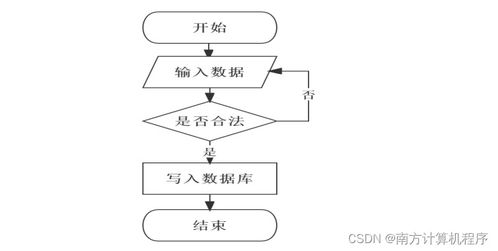 基于JavaWeb的汽車(chē)配件管理系統(tǒng)設(shè)計(jì)與實(shí)現(xiàn) 計(jì)算機(jī)畢設(shè)項(xiàng)目全解析