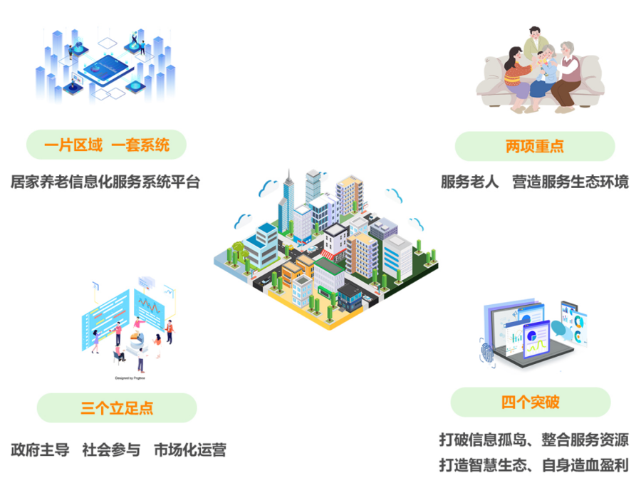 互聯(lián)網(wǎng)+社區(qū)居家智慧養(yǎng)老服務(wù)解決方案 愛普雷德引領(lǐng)老齡化新時(shí)代