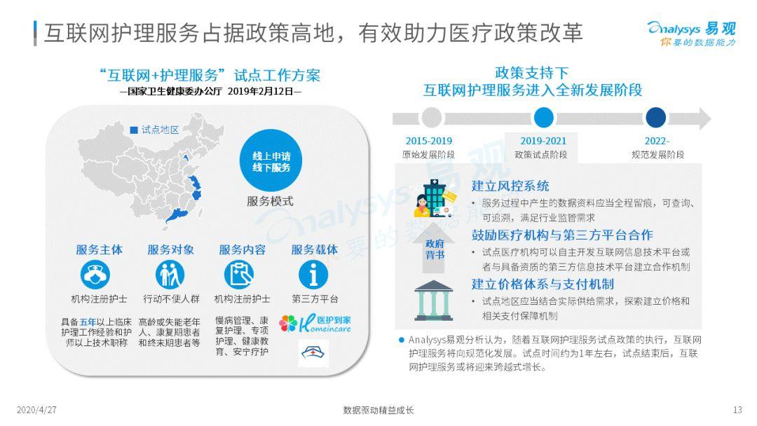 解讀新時(shí)代護(hù)理市場新風(fēng)向 2020中國互聯(lián)網(wǎng)護(hù)理市場專題分析